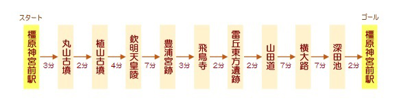 コースの図